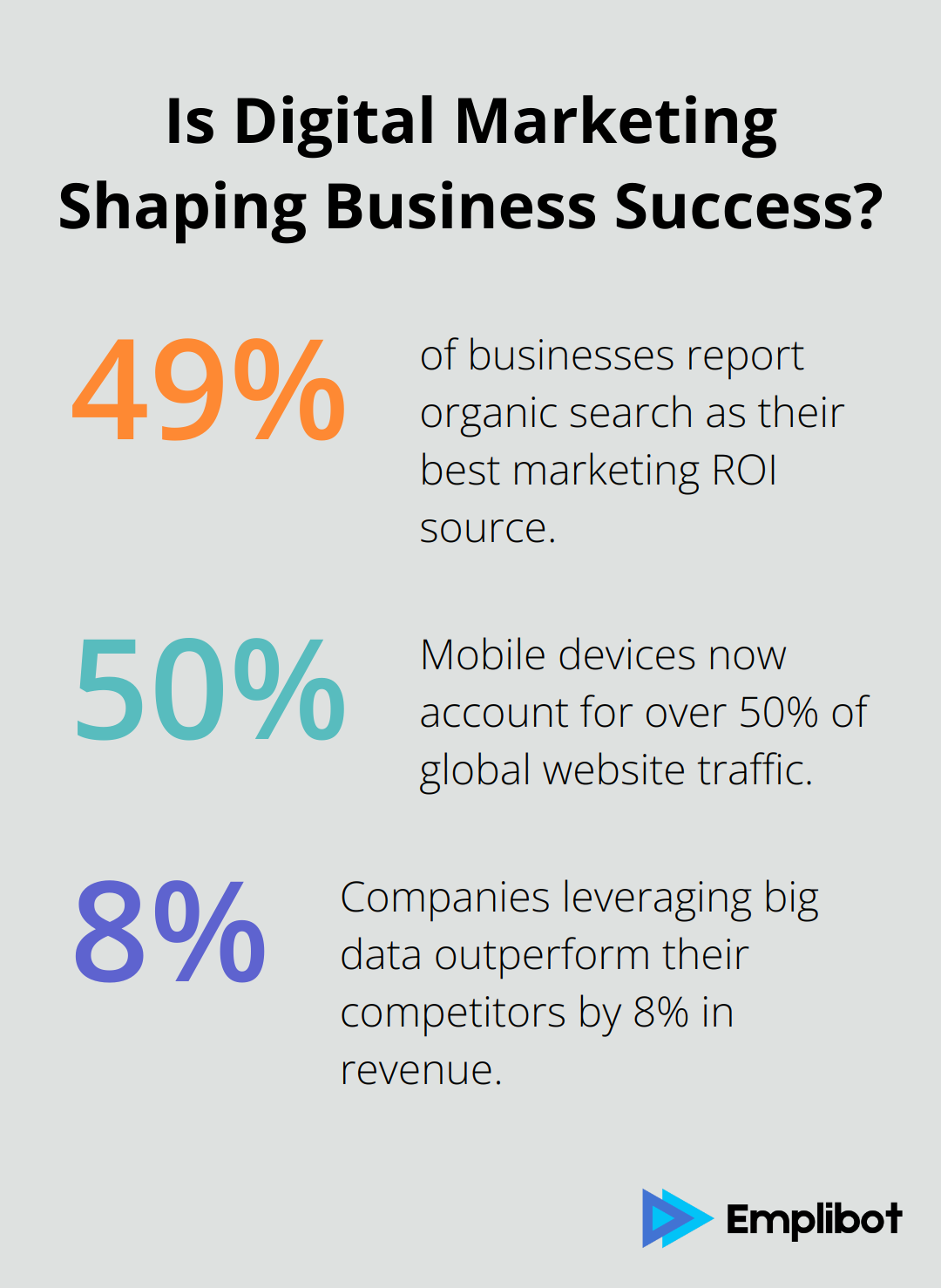 Fact - Is Digital Marketing Shaping Business Success?