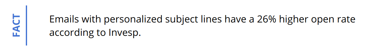 Fact - Emails with personalized subject lines have a 26% higher open rate according to Invesp.