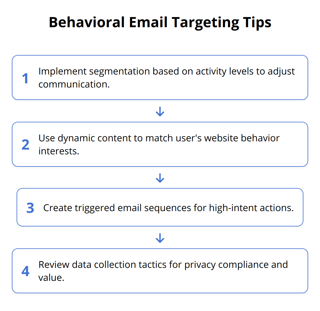 Flow Chart - Behavioral Email Targeting Tips
