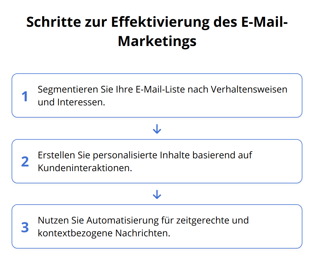 Flow Chart - Schritte zur Effektivierung des E-Mail-Marketings