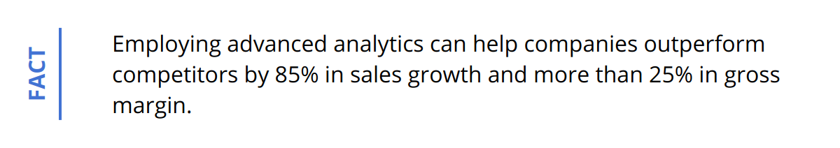 Fact - Employing advanced analytics can help companies outperform competitors by 85% in sales growth and more than 25% in gross margin.
