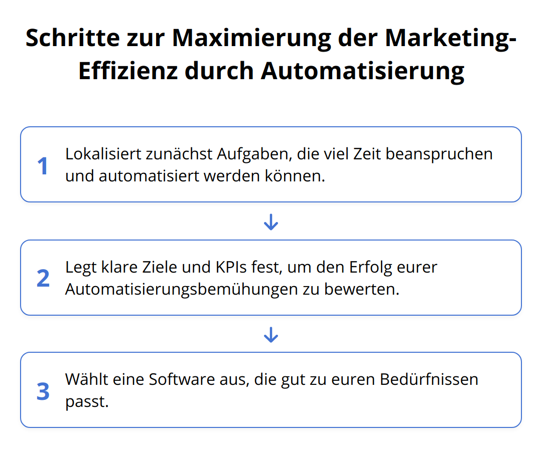 Flow Chart - Schritte zur Maximierung der Marketing-Effizienz durch Automatisierung