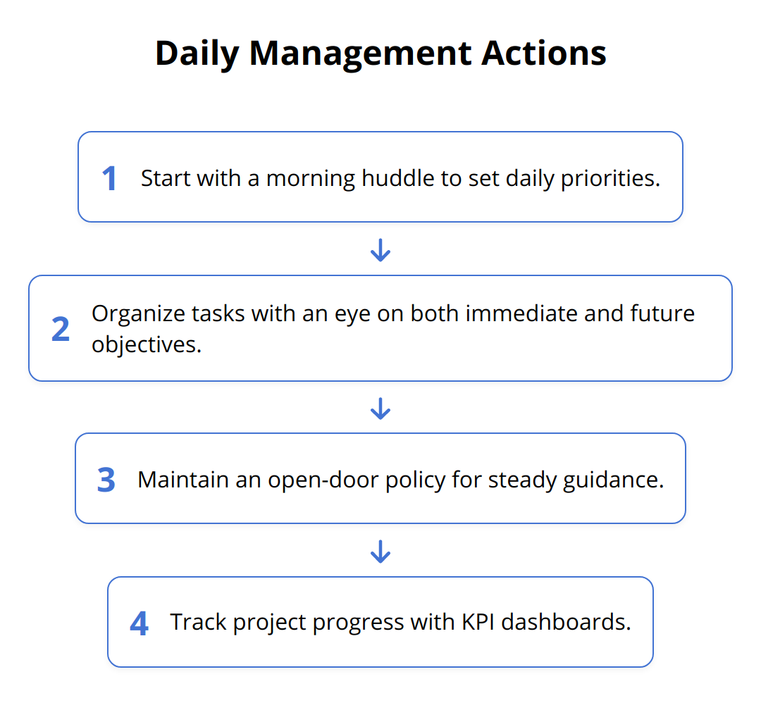 Flow Chart - Daily Management Actions