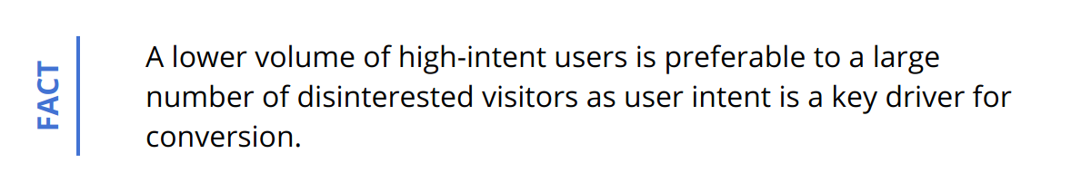 Fact - A lower volume of high-intent users is preferable to a large number of disinterested visitors as user intent is a key driver for conversion.