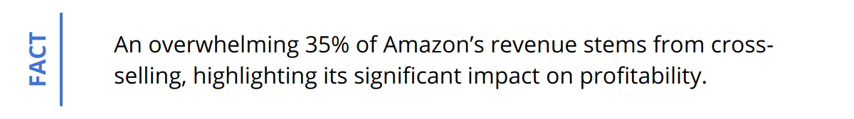 Fact - An overwhelming 35% of Amazon’s revenue stems from cross-selling, highlighting its significant impact on profitability.