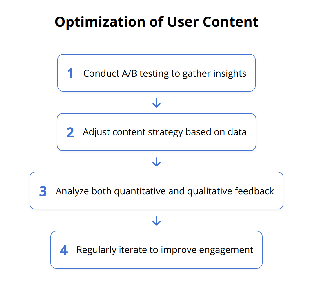 Flow Chart - Optimization of User Content
