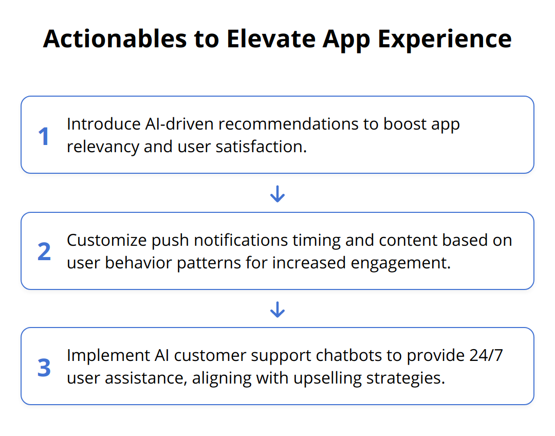 Flow Chart - Actionables to Elevate App Experience