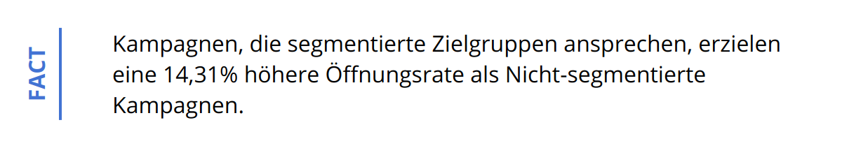 Fact - Kampagnen, die segmentierte Zielgruppen ansprechen, erzielen eine 14,31% höhere Öffnungsrate als Nicht-segmentierte Kampagnen.