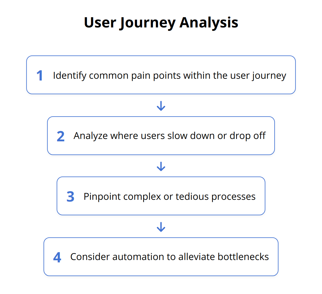 Flow Chart - User Journey Analysis