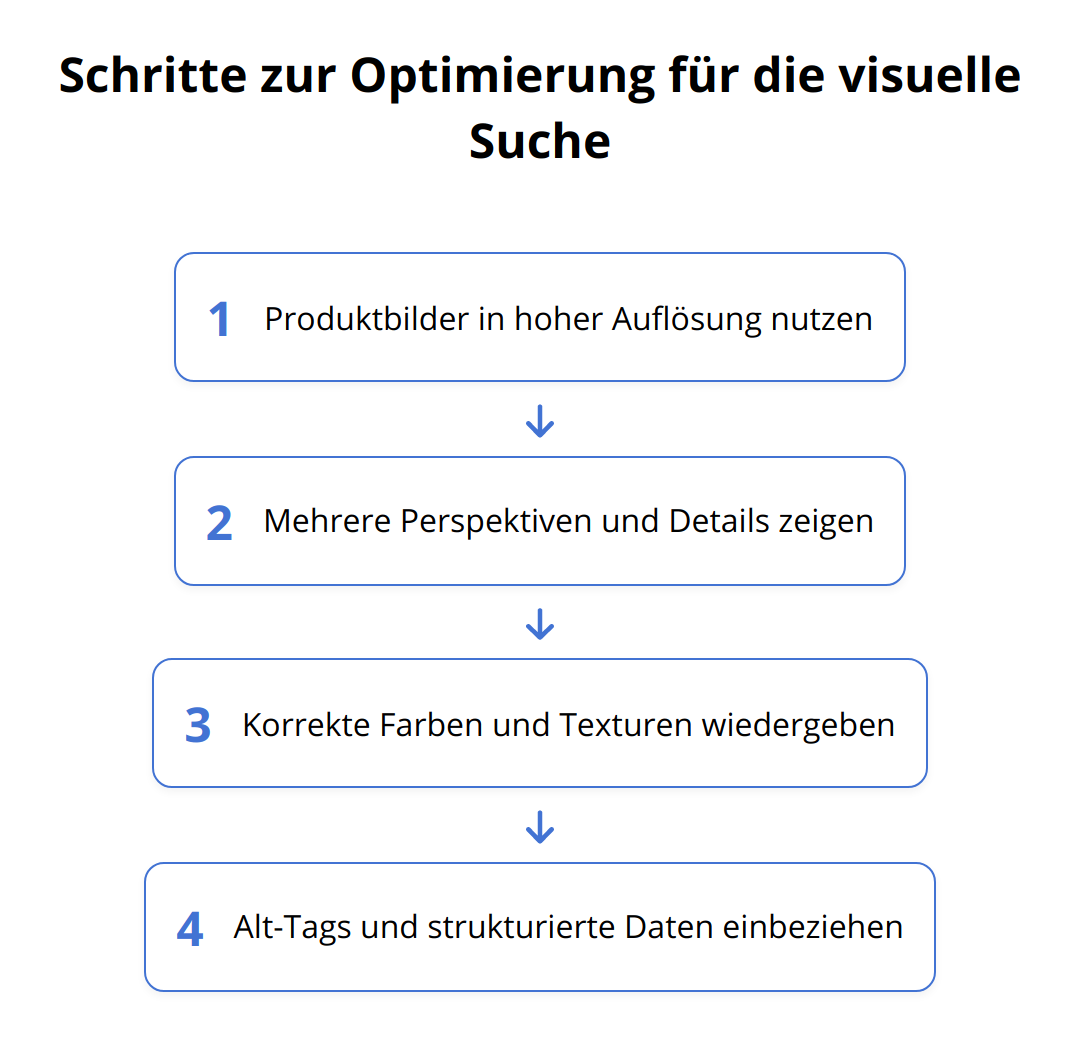 Flow Chart - Schritte zur Optimierung für die visuelle Suche