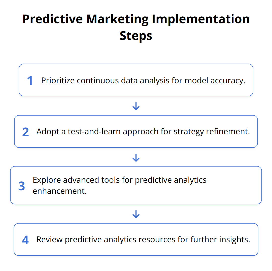 Flow Chart - Predictive Marketing Implementation Steps