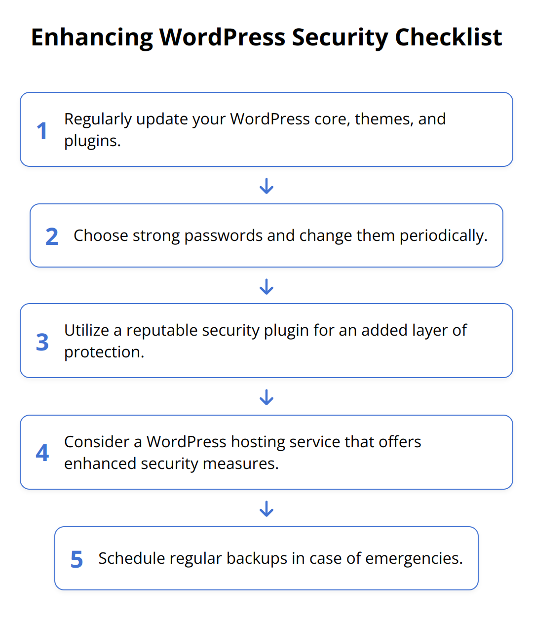 Flow Chart - Enhancing WordPress Security Checklist