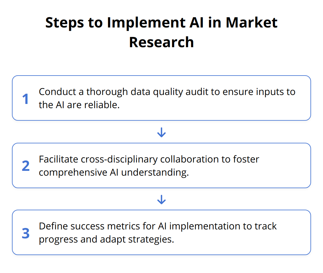 Flow Chart - Steps to Implement AI in Market Research
