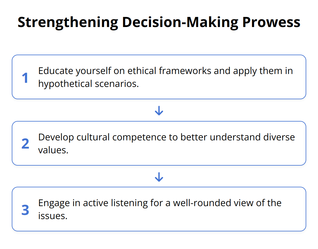 Flow Chart - Strengthening Decision-Making Prowess