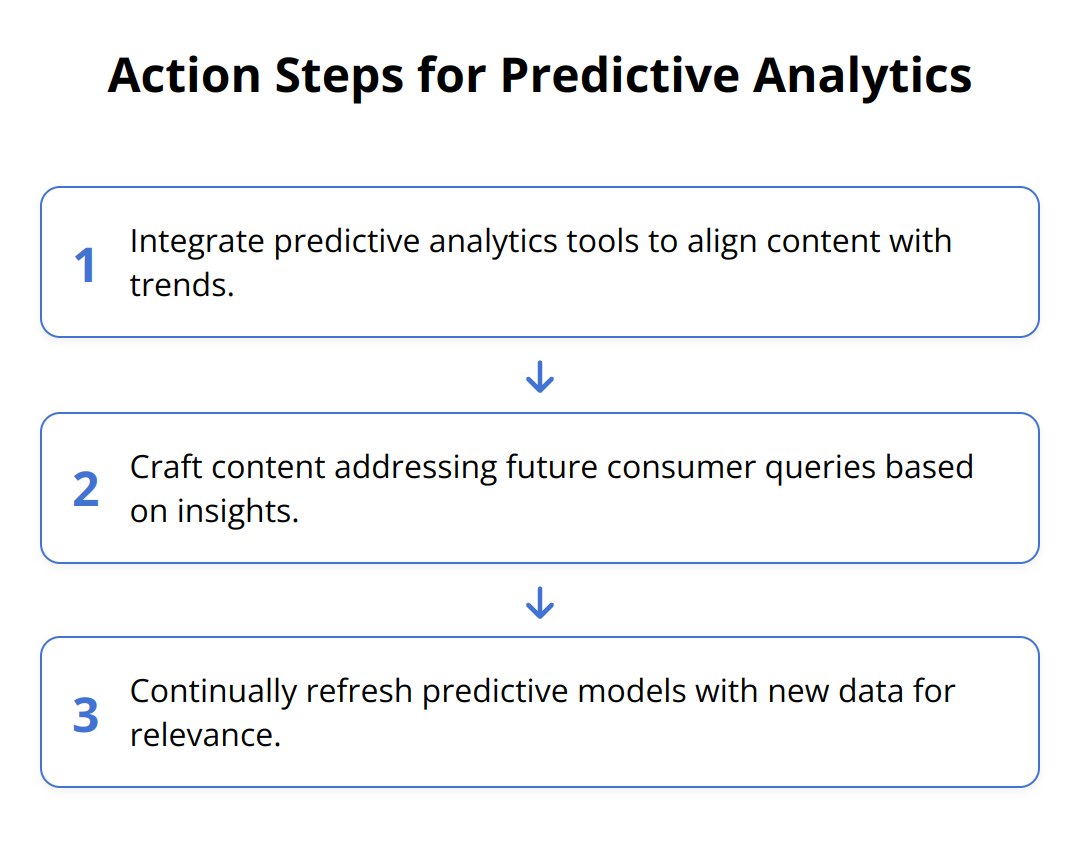 Flow Chart - Action Steps for Predictive Analytics
