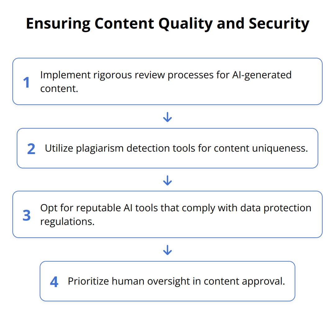 Flow Chart - Ensuring Content Quality and Security