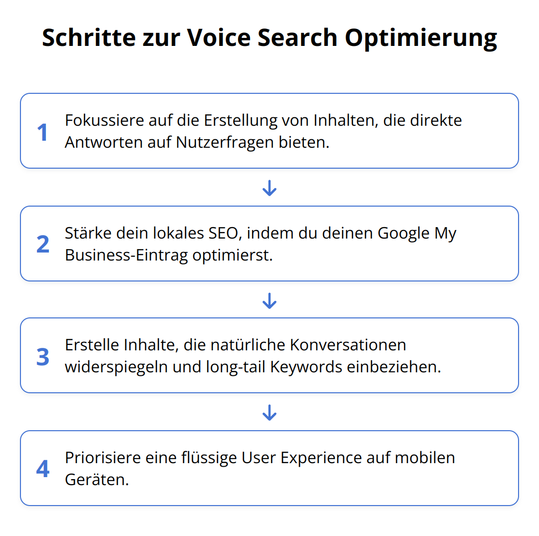 Flow Chart - Schritte zur Voice Search Optimierung