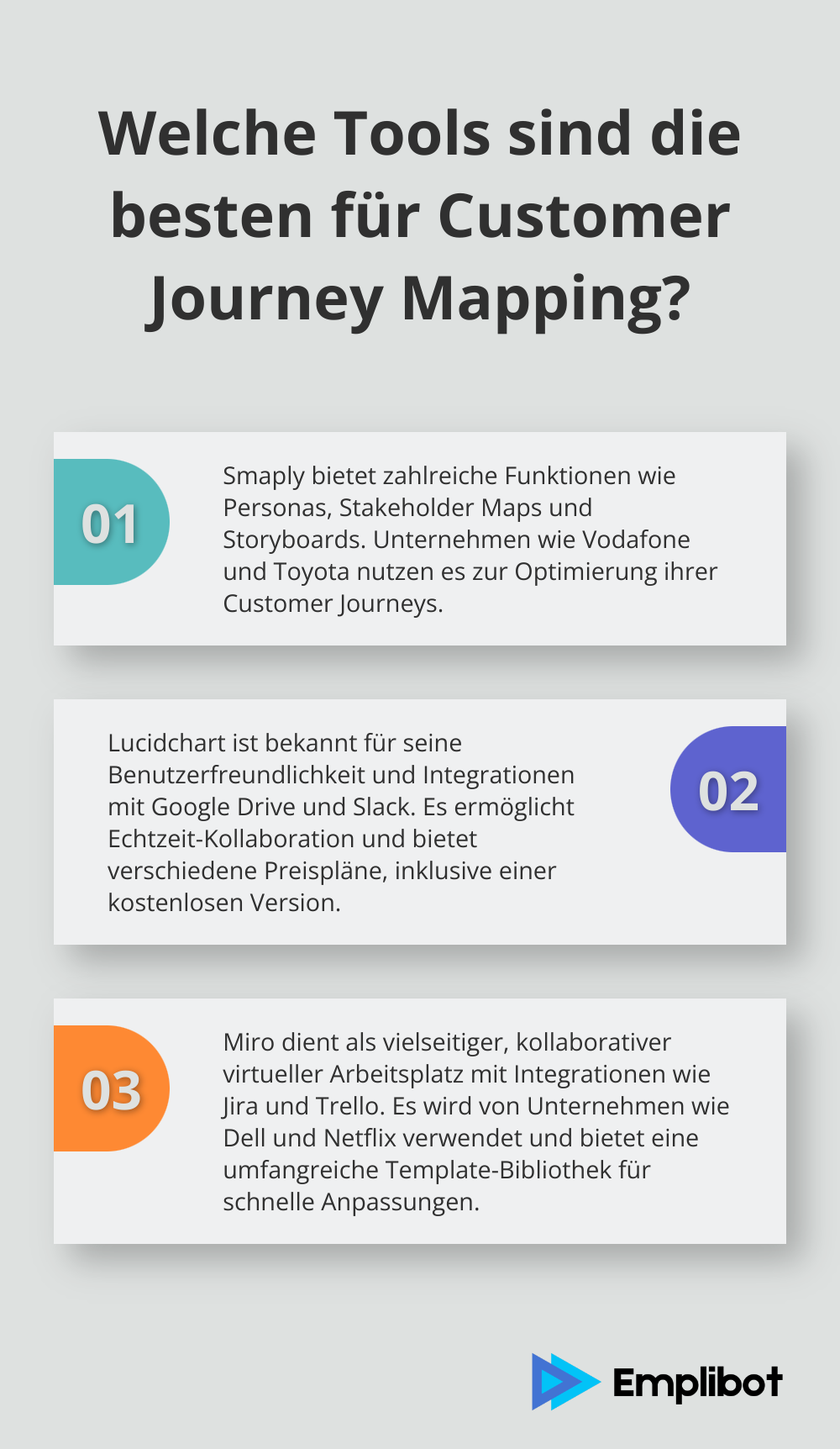 Fact - Welche Tools sind die besten für Customer Journey Mapping?