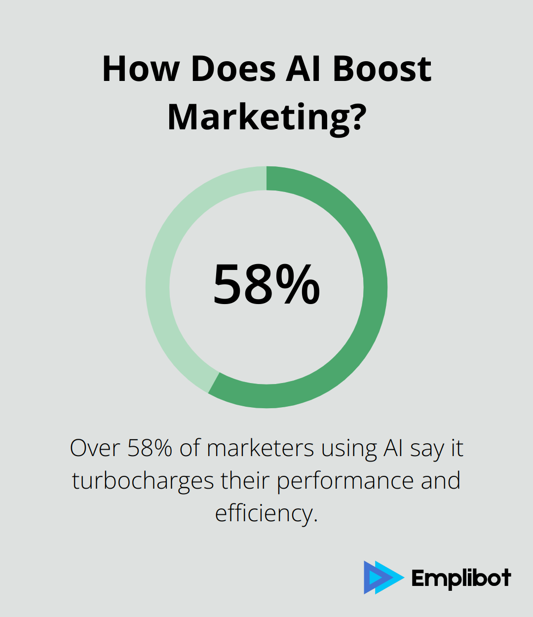 How Does AI Boost Marketing?