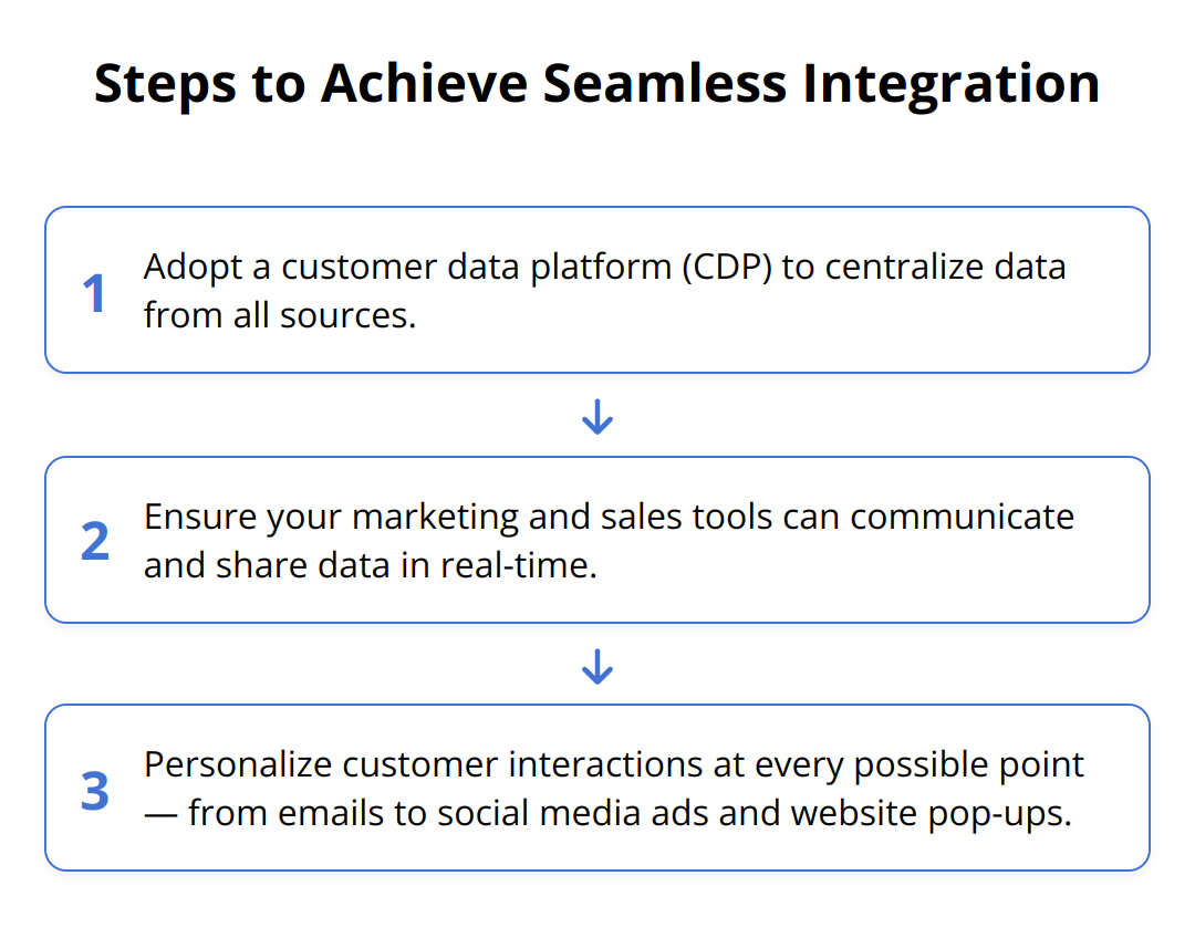 Flow Chart - Steps to Achieve Seamless Integration