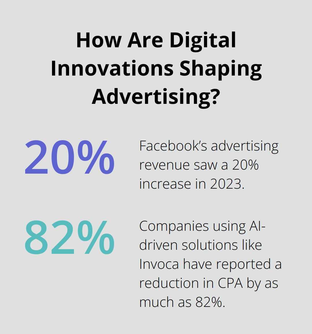 Fact - How Are Digital Innovations Shaping Advertising?