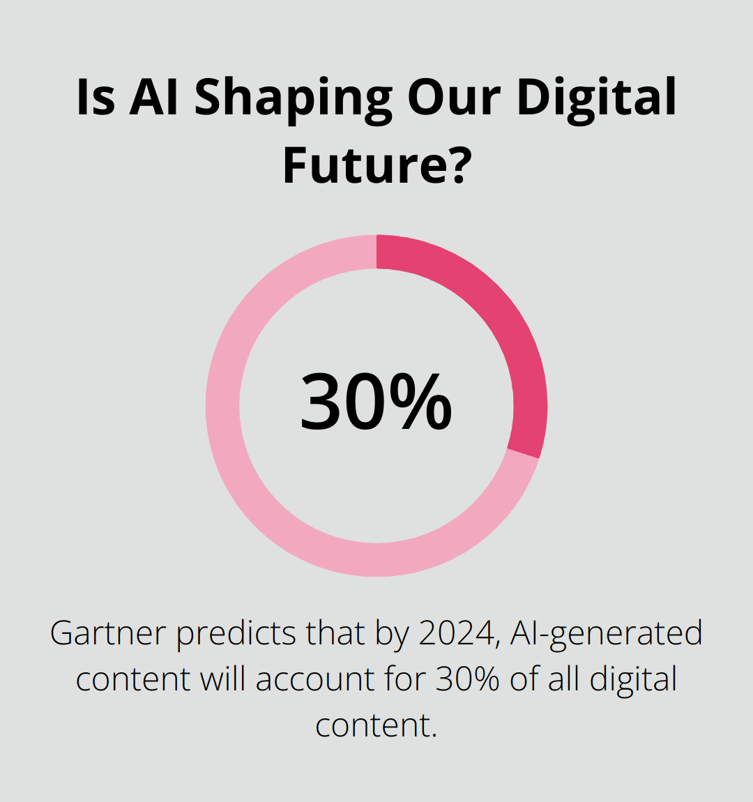 Is AI Shaping Our Digital Future?