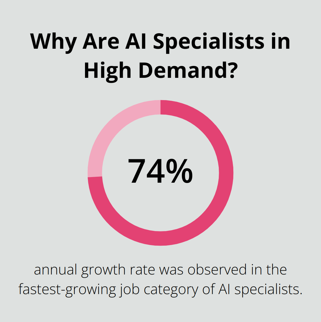 Why Are AI Specialists in High Demand?