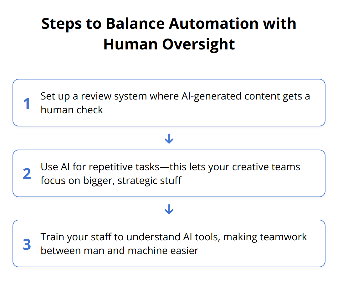 Flow Chart - Steps to Balance Automation with Human Oversight