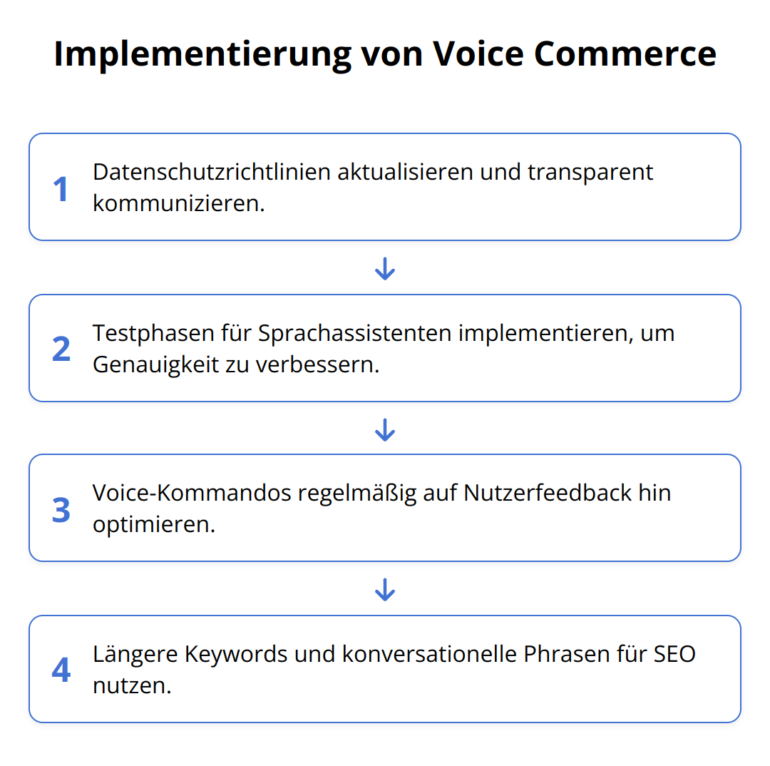 Flow Chart - Implementierung von Voice Commerce
