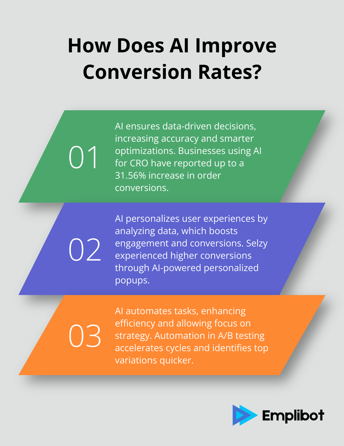 Fact - How Does AI Improve Conversion Rates?
