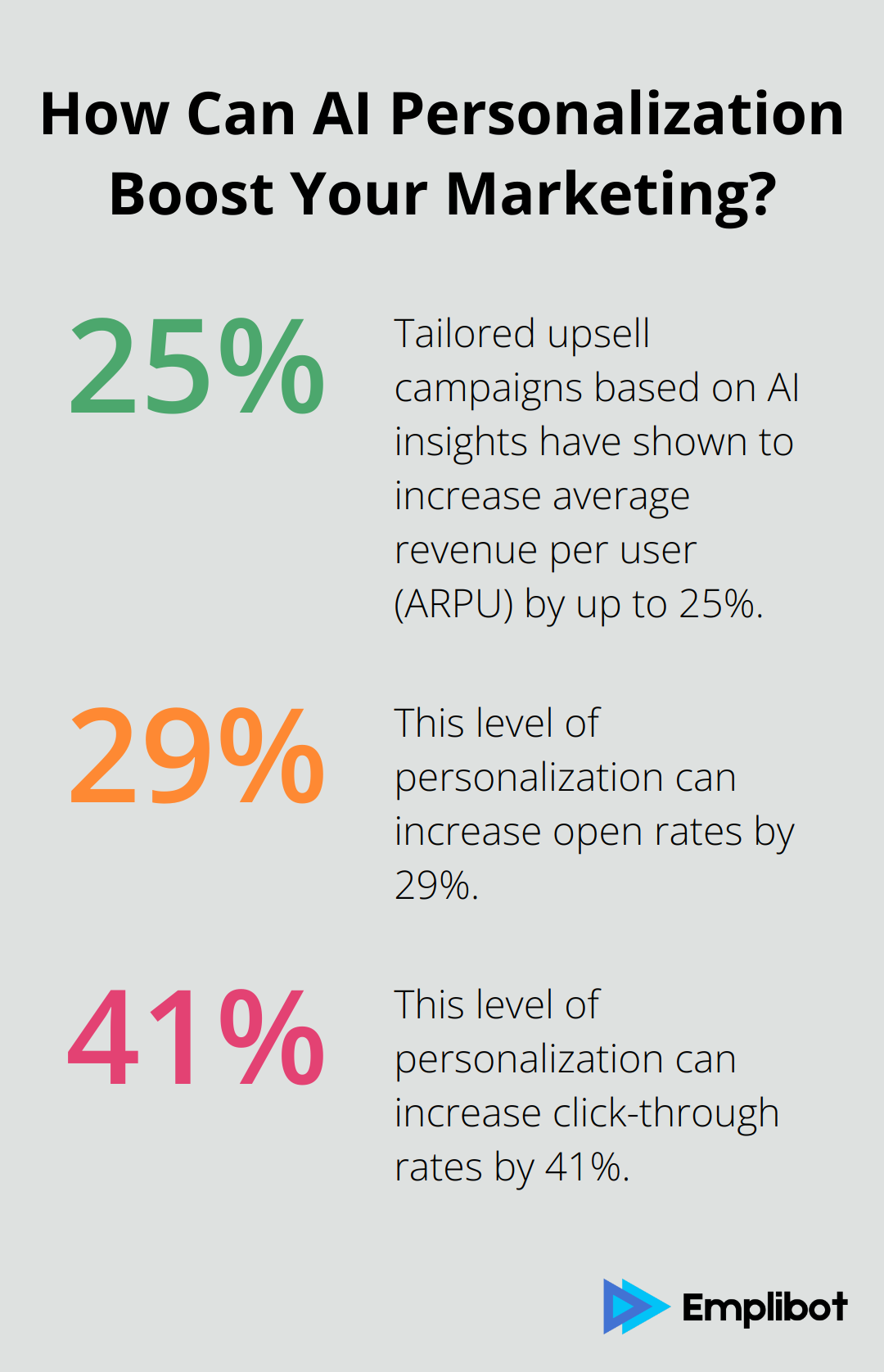 Fact - How Can AI Personalization Boost Your Marketing?