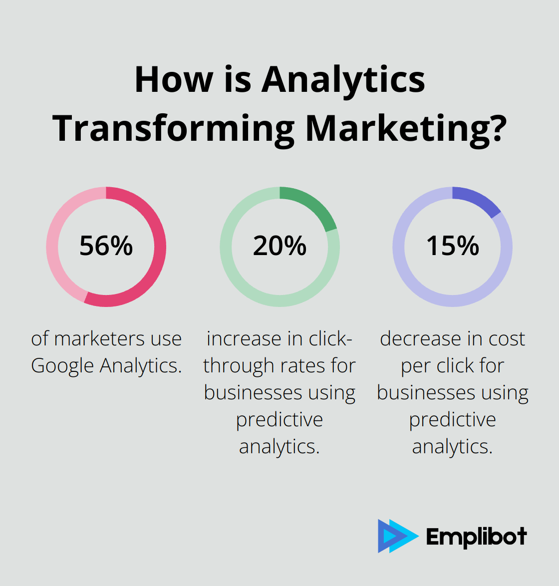 Fact - How is Analytics Transforming Marketing?