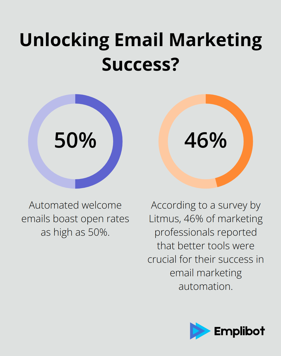 Fact - Unlocking Email Marketing Success?