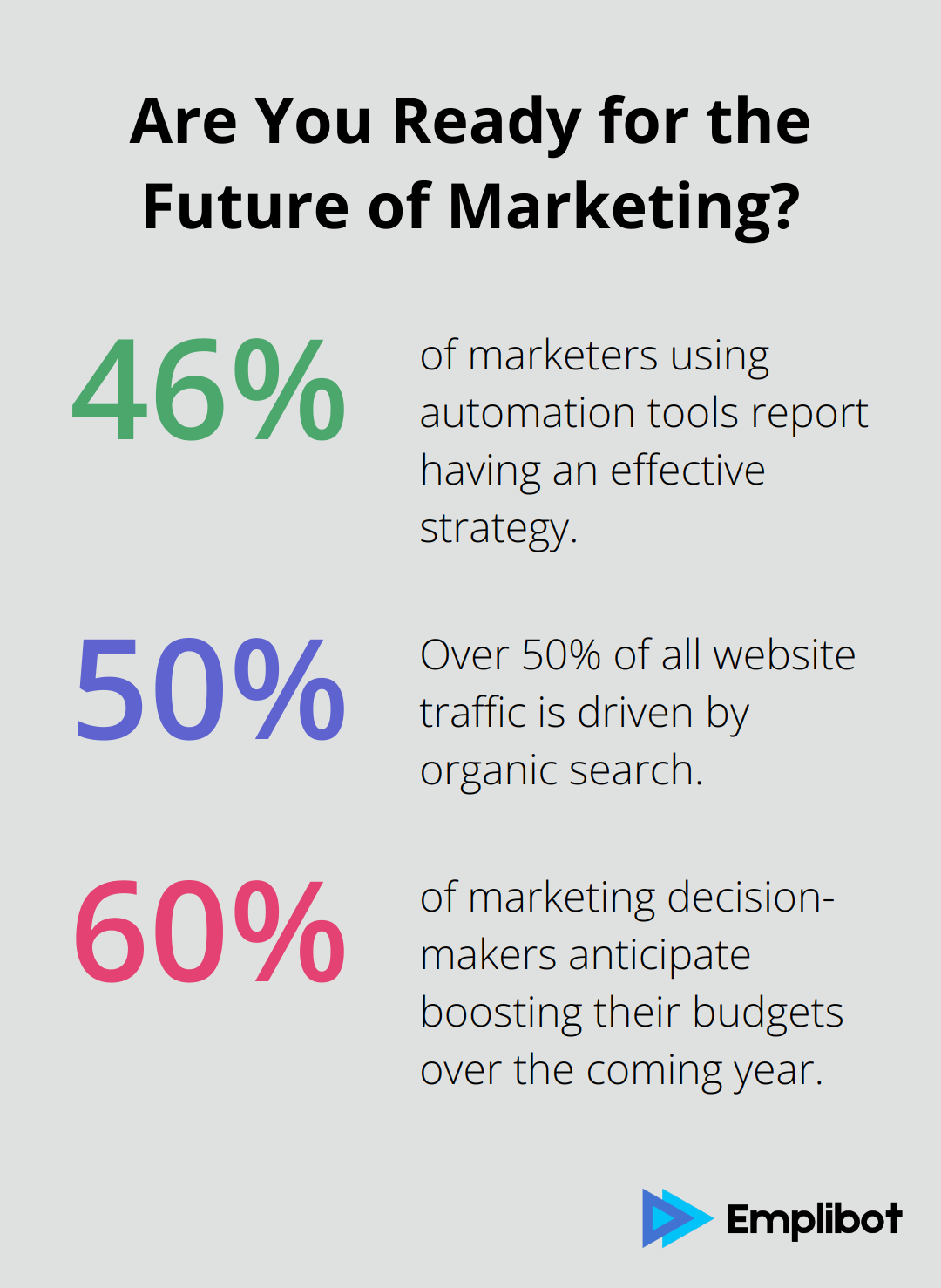 Fact - Are You Ready for the Future of Marketing?