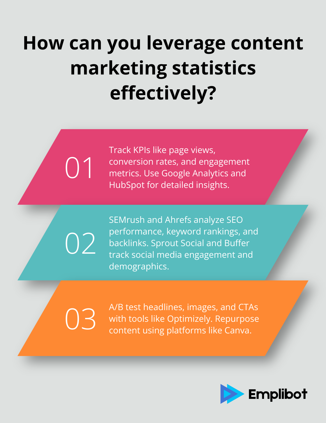 Fact - How can you leverage content marketing statistics effectively?