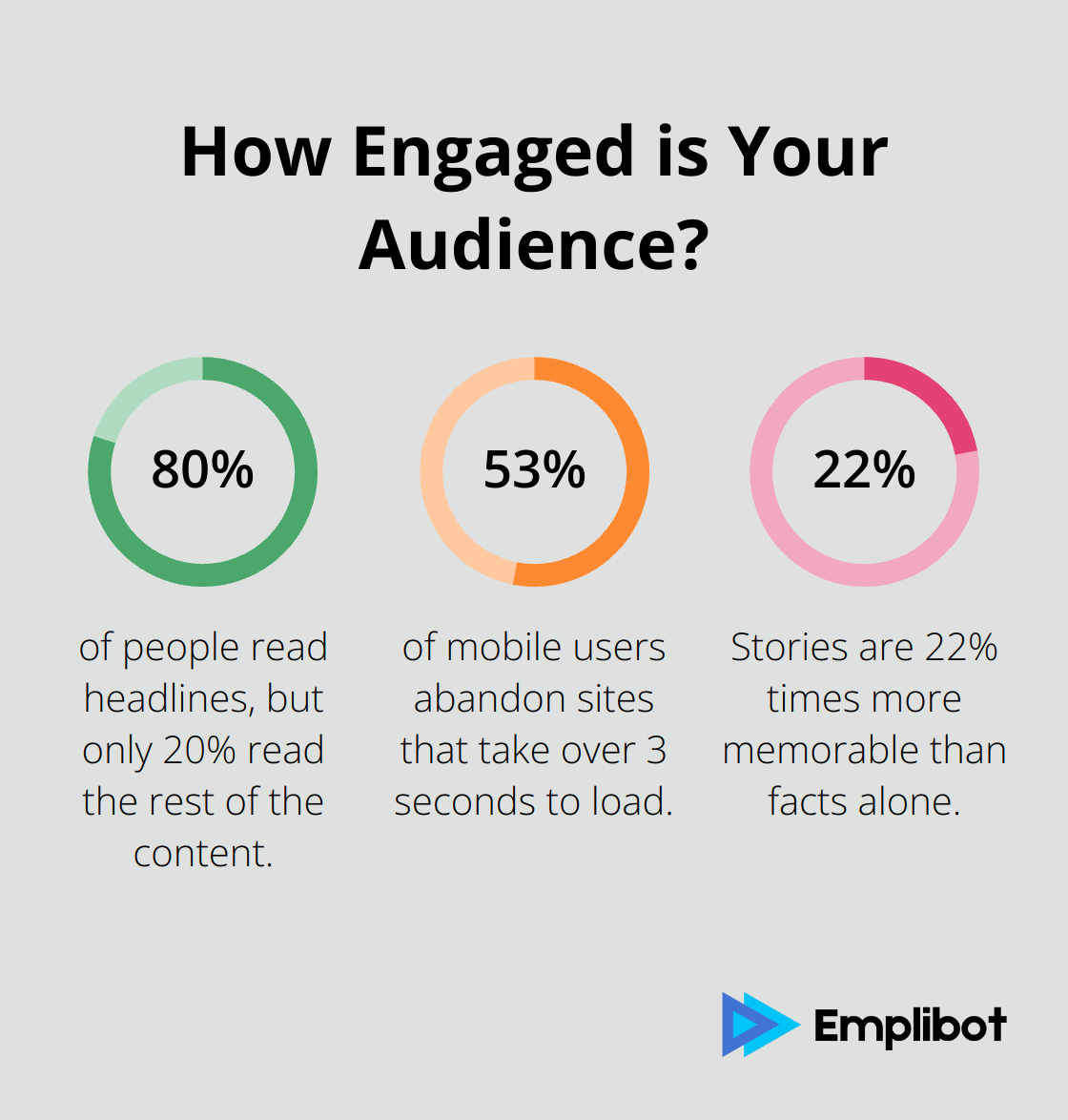 Fact - How Engaged is Your Audience?