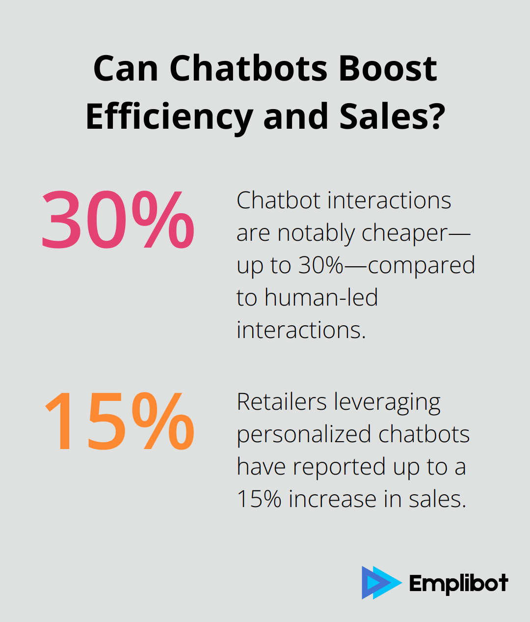 Fact - Can Chatbots Boost Efficiency and Sales?