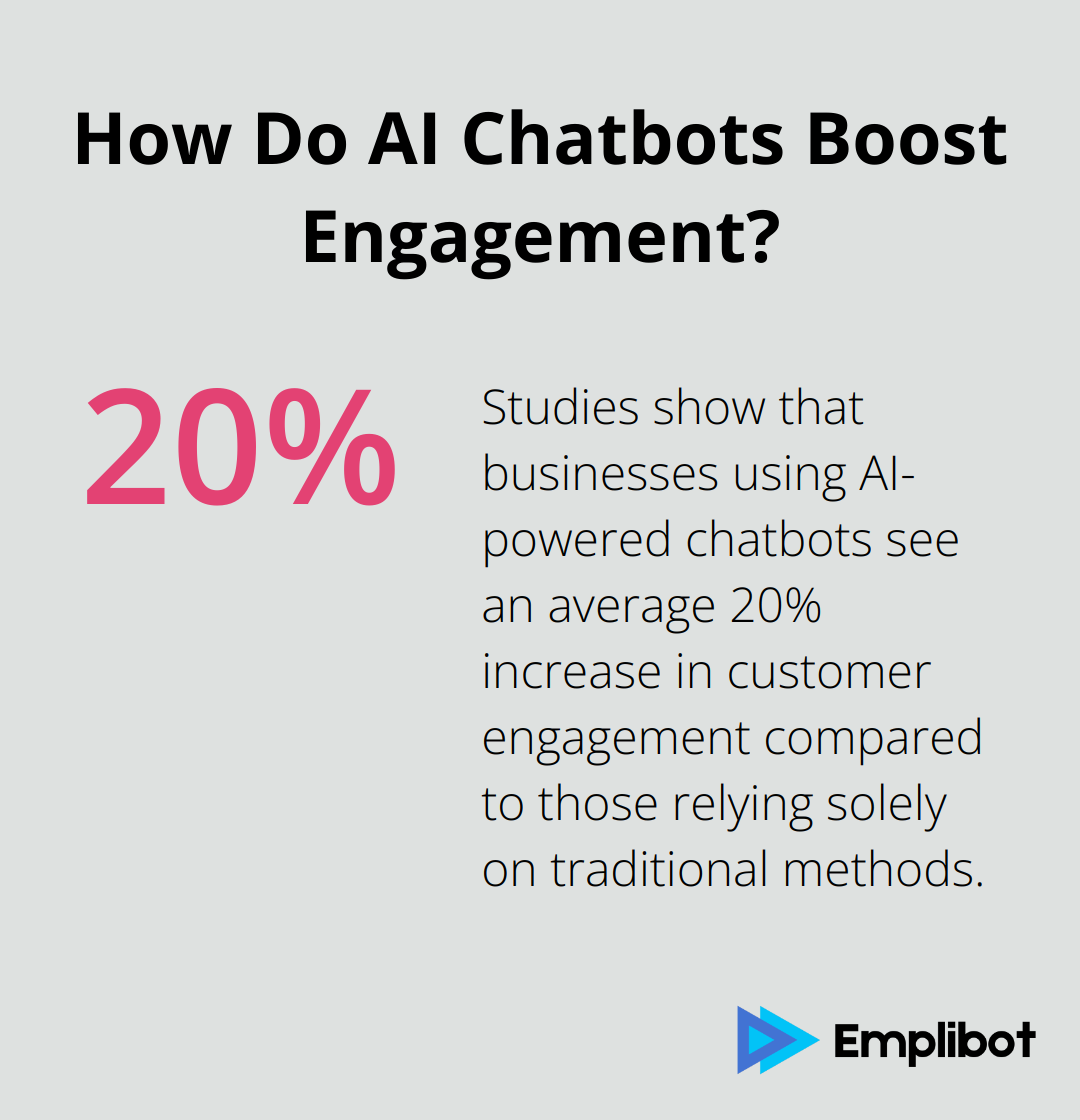 How Do AI Chatbots Boost Engagement?