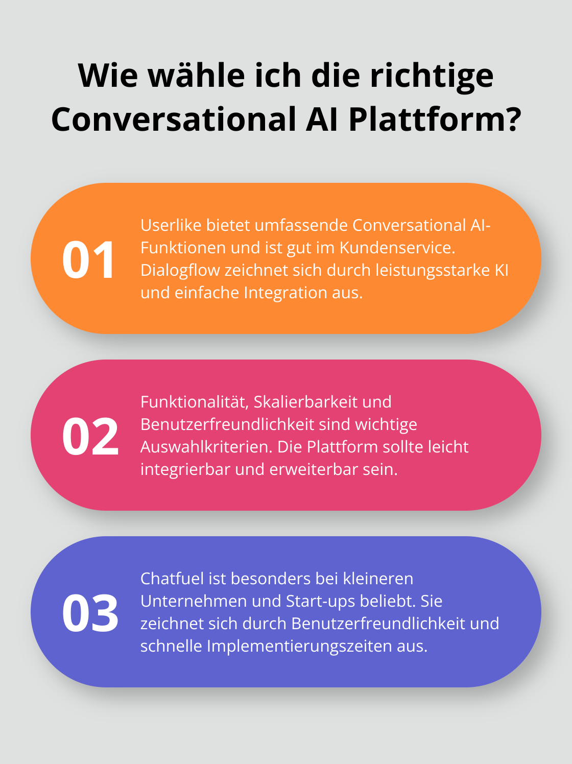 Fact - Wie wähle ich die richtige Conversational AI Plattform?