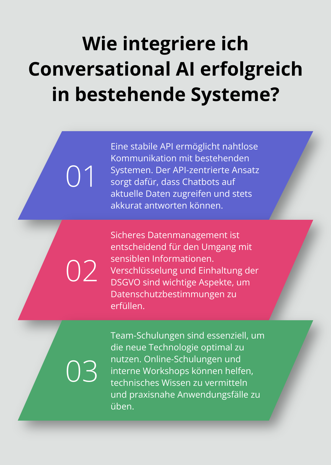 Fact - Wie integriere ich Conversational AI erfolgreich in bestehende Systeme?