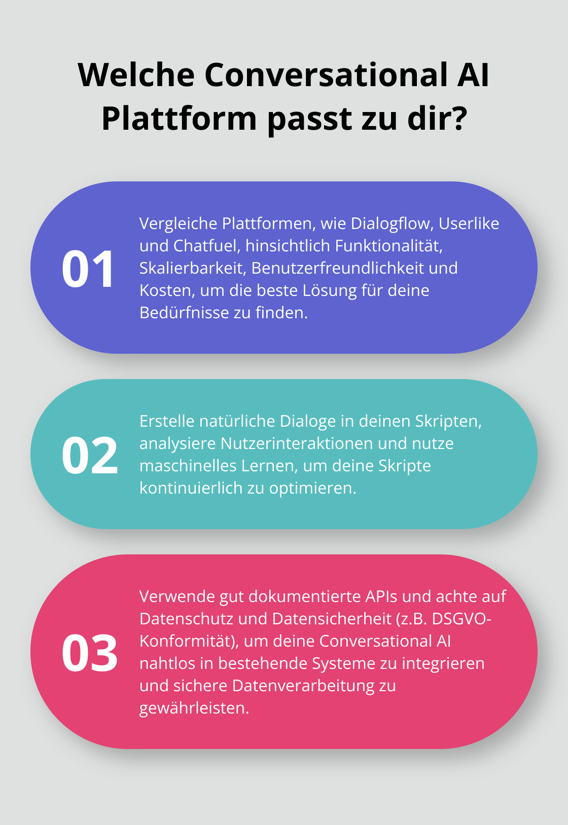 Fact - Welche Conversational AI Plattform passt zu dir?