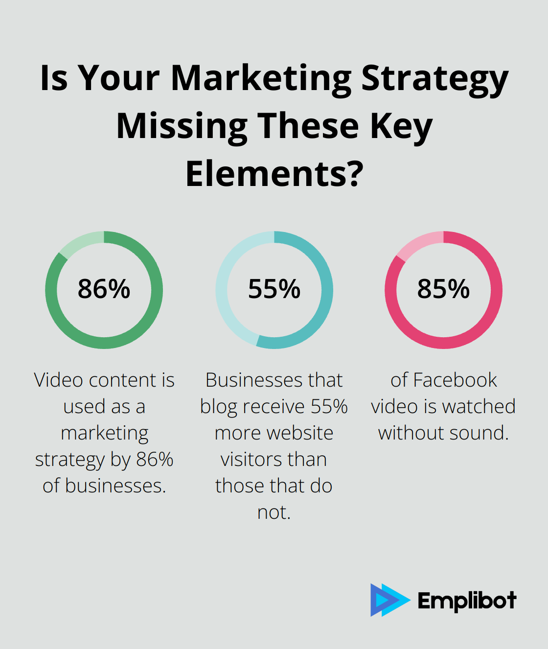 Fact - Is Your Marketing Strategy Missing These Key Elements?