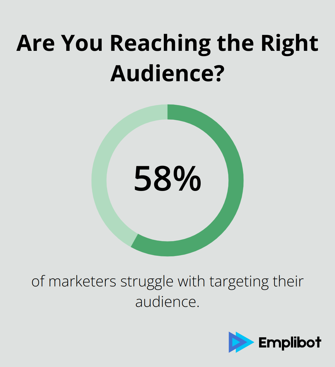 Are You Reaching the Right Audience?