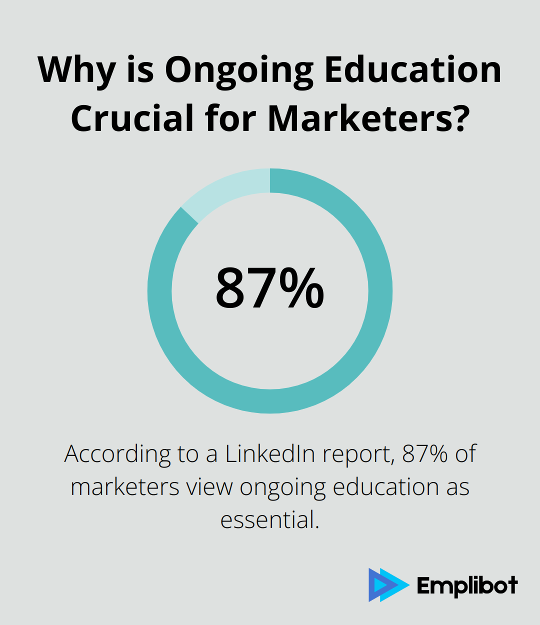Why is Ongoing Education Crucial for Marketers?