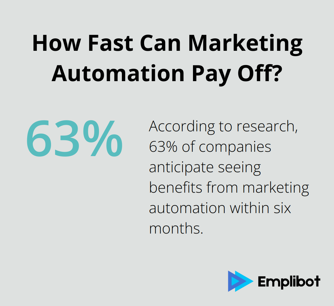 How Fast Can Marketing Automation Pay Off?