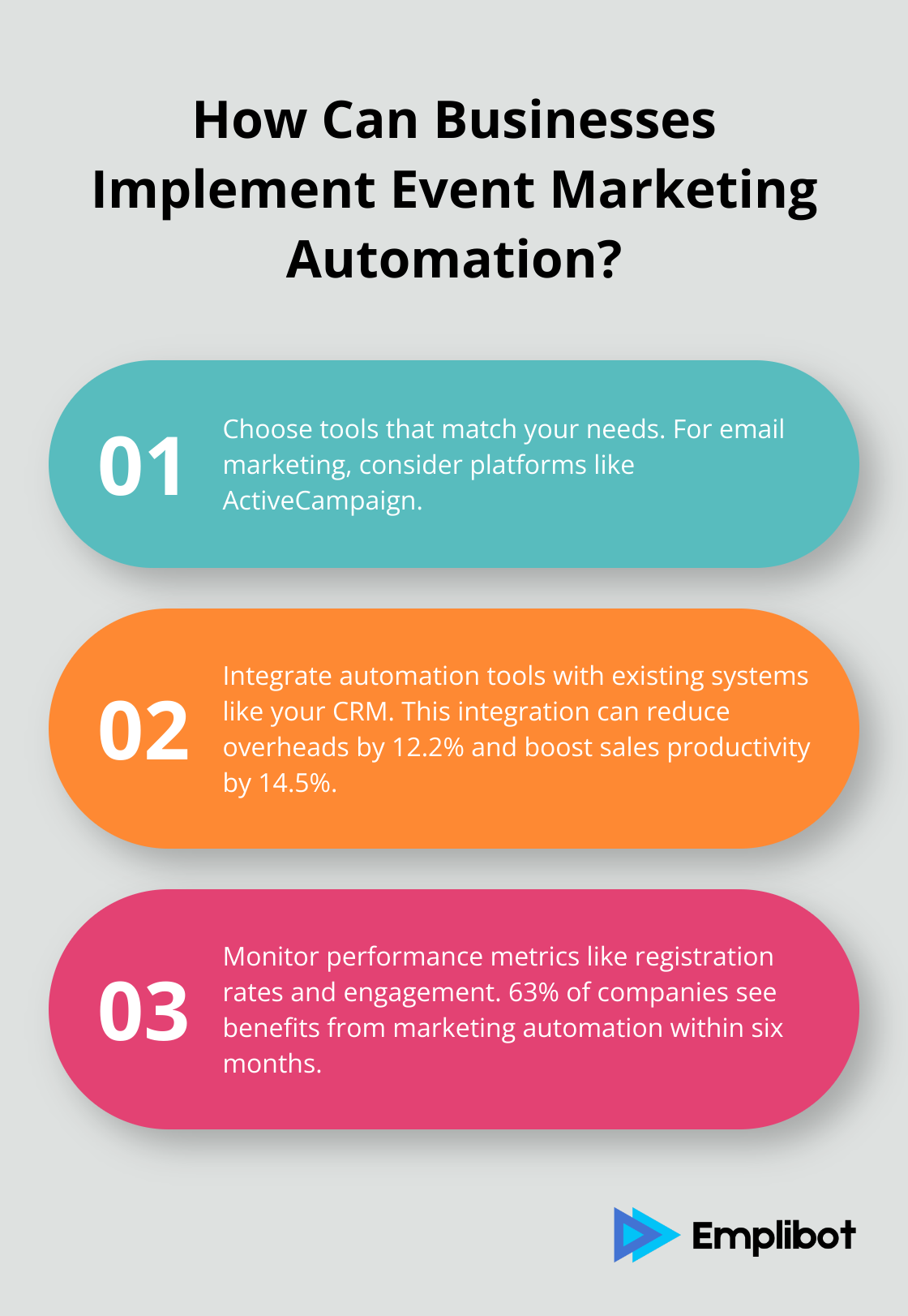 Fact - How Can Businesses Implement Event Marketing Automation?