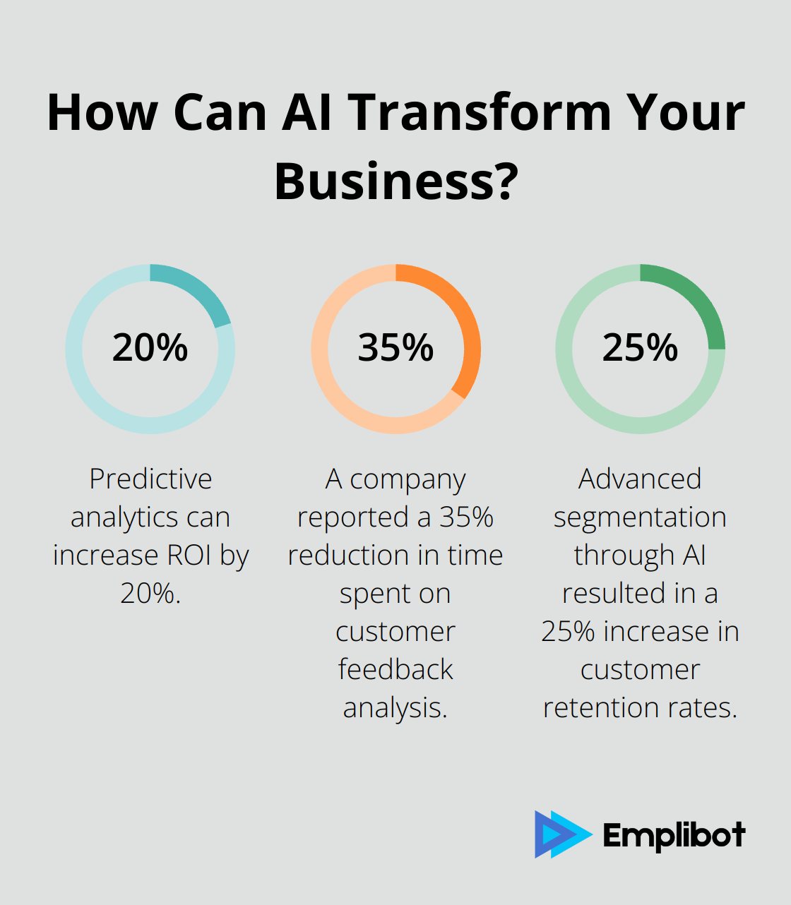 Fact - How Can AI Transform Your Business?