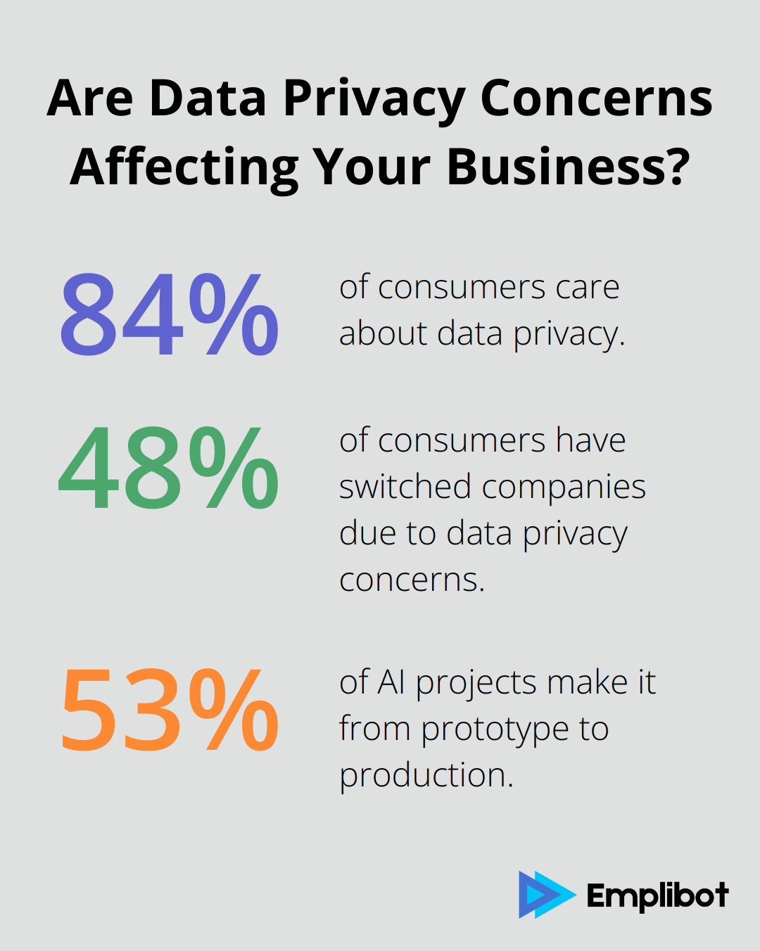 Fact - Are Data Privacy Concerns Affecting Your Business?
