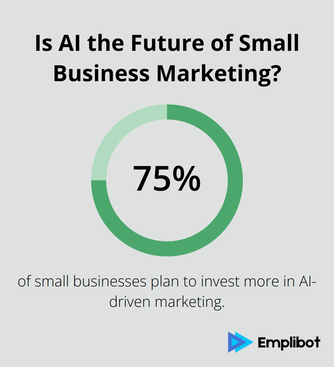 Is AI the Future of Small Business Marketing?