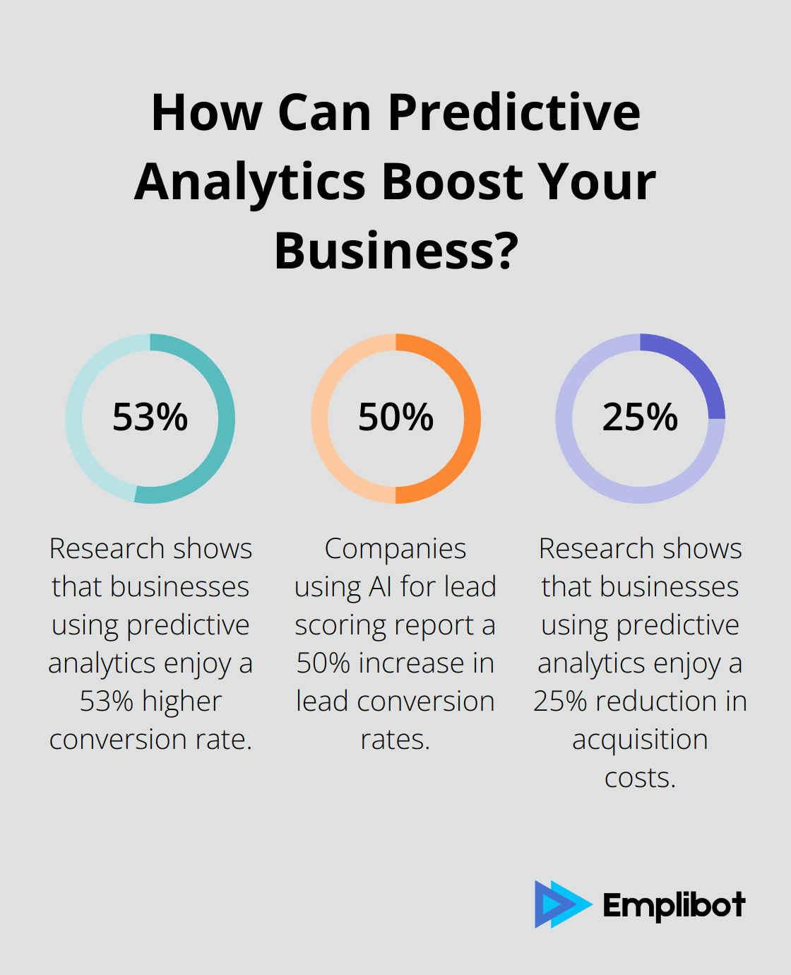 Fact - How Can Predictive Analytics Boost Your Business?